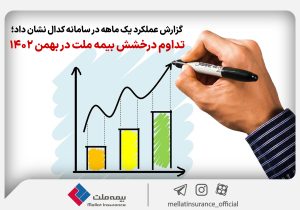 تداوم درخشش بیمه ملت در بهمن‌ ماه ۱۴۰۲