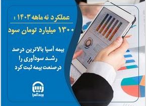 بیمه آسیا با ۱۳۰۰ میلیارد تومان سود، بالاترین درصد رشد سودآوری را در صنعت بیمه ثبت کرد