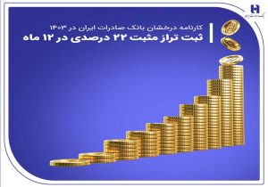 کارنامه درخشان بانک صادرات ایران در ۱۴۰۳ / ثبت تراز مثبت ۲۲ درصدی در ۱۲ ماه