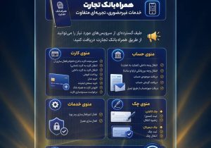 خدمات غیرحضوری، کارت و سامانه جامع چک بانک تجارت در دسترس مشتریان