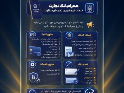 خدمات غیرحضوری، کارت و سامانه جامع چک بانک تجارت در دسترس مشتریان