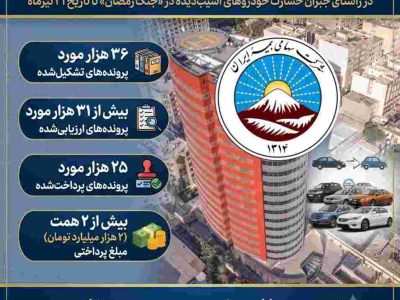 پرداخت بیش از ۲ همت خسارت به زیاندیدگان خودروهای آسیب دیده در جنگ رمضان