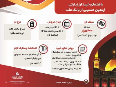 فروش ارز اربعین به صورت حضوری و غیرحضوری در بانک ملت/ اینفوگرافی