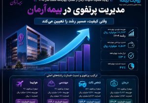 مدیریت پرتفوی در بیمه آرمان وارد فاز تازه‌ای شد؛ وقتی کیفیت، مسیر رشد را تعیین می‌کند
