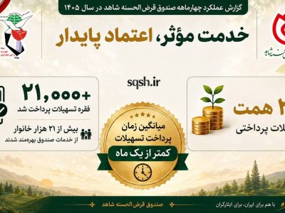 پرداخت بیش از ۲۱هزار فقره وام در ۴ماه نخست سال