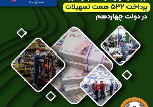 حمایت ویژه بانک سپه از بخش تولید و کسب‌وکار با پرداخت ۵۳۲ همت تسهیلات در دولت چهاردهم
